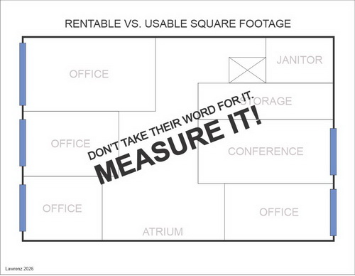 Rentable vs Usable square footage blueprint plan with text overlay reading Don't take their word for it, Measure It